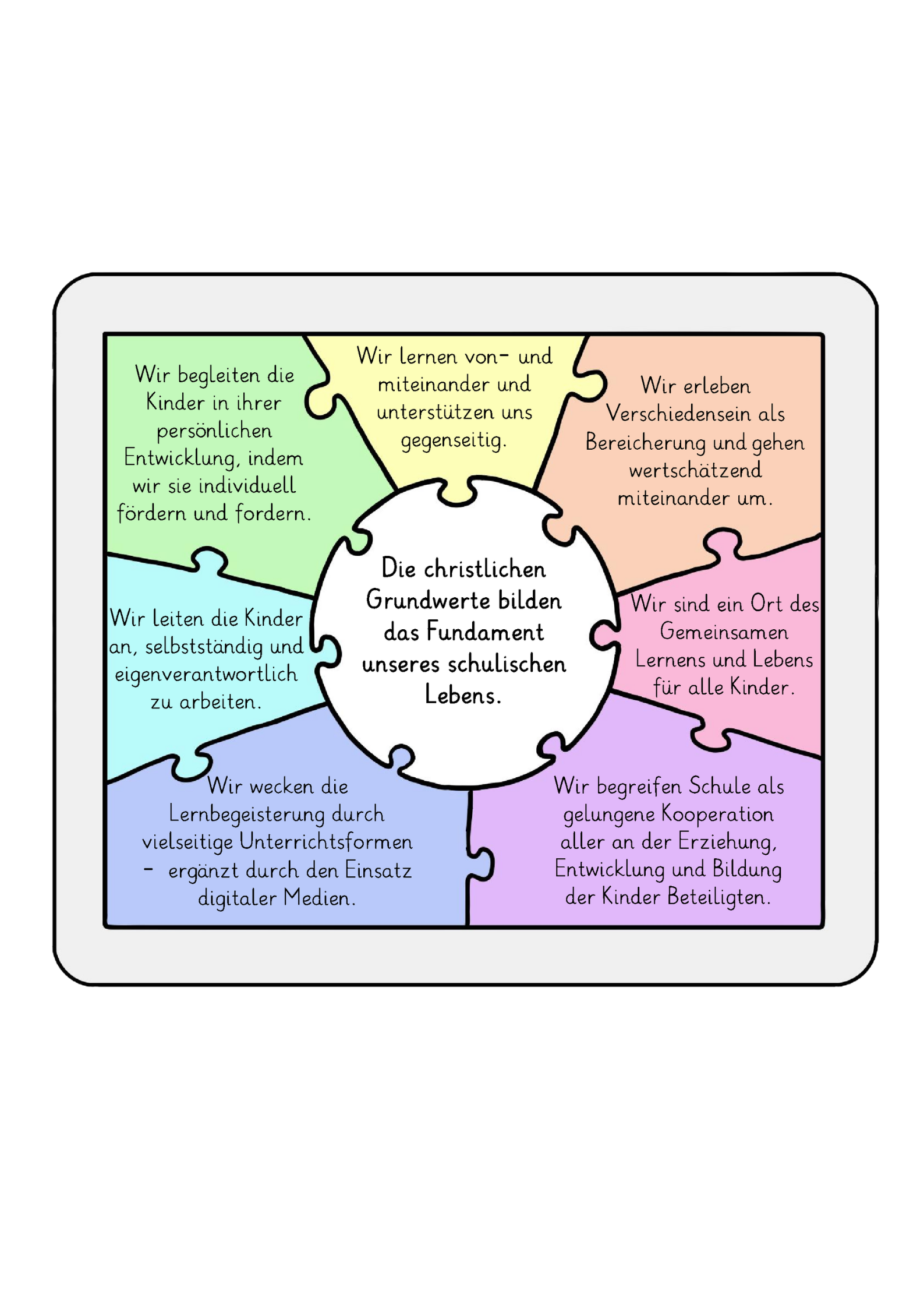 Leitbild der christlichen Grundwerte, die das Fundament des schulischen Lebens bilden.